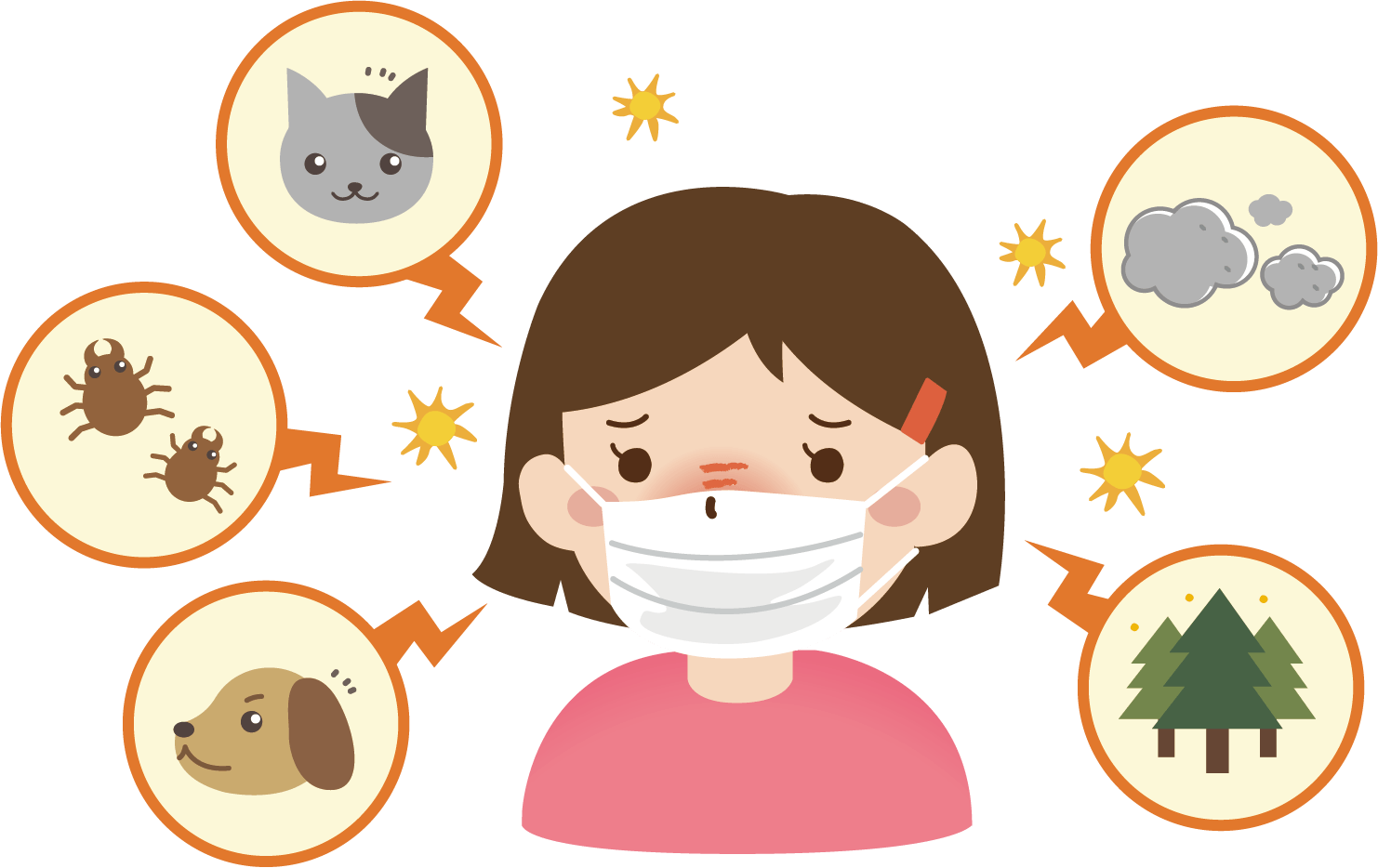 アレルギー性鼻炎 